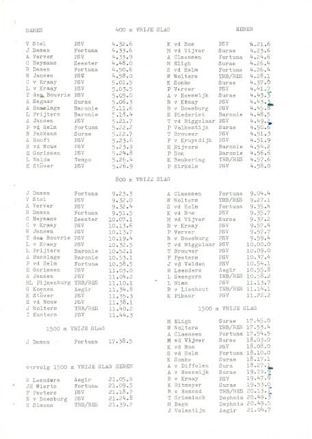 Ranglijst Kring Noord-Brabant 1973.pdf - PSV Masters