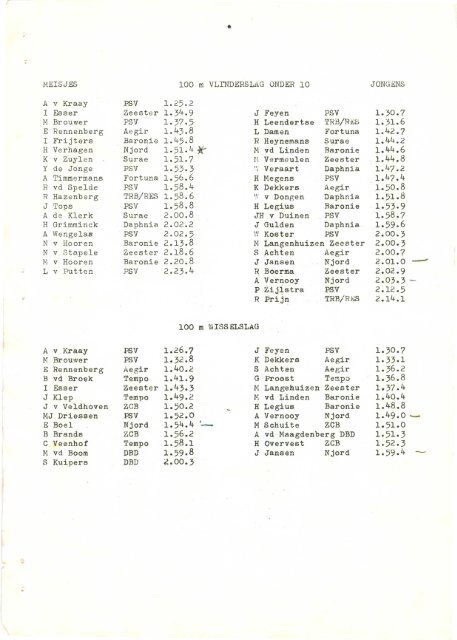 Ranglijst Kring Noord-Brabant 1973.pdf - PSV Masters