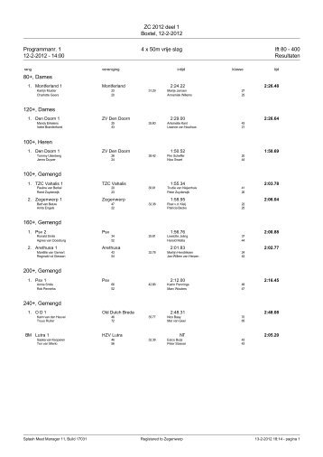 Uitslag (pdf) - PSV Masters