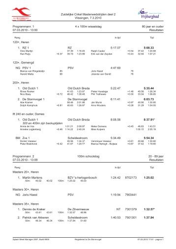 Uitslag (pdf) - PSV Masters