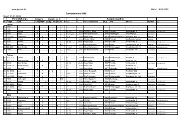 www.psvwe.de Stand: 18.03.2009 Stand: 03.03.2009 Ort ...