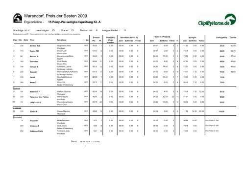  Warendorf, Preis der Besten 2009 Illustration 