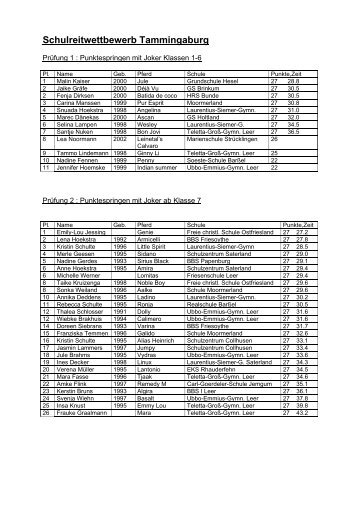 Schulreitwettbewerb Tammingaburg