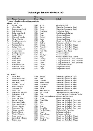 Nennungen Schulwettbewerb 2004