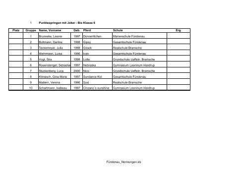 Bis Klasse 6 Platz Gruppe Name, Vorname Geb. Pferd Schule Erg. 1 ...