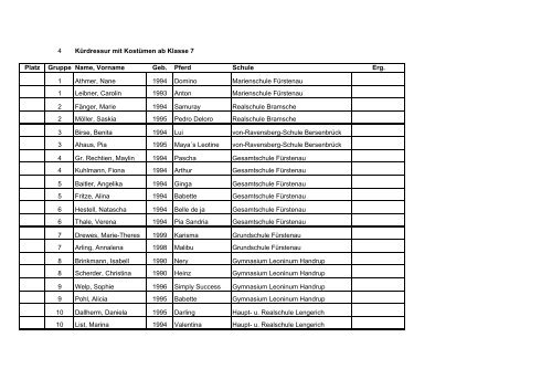 Bis Klasse 6 Platz Gruppe Name, Vorname Geb. Pferd Schule Erg. 1 ...