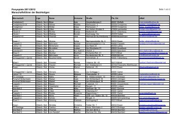 (Ponyspiele 111010 Adressen Mannschaftsf\374hrer Bezirksligen.xls)