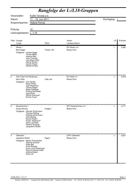 Rangfolge der L-/L18-Gruppen - Pferdesportverband Weser-Ems e.V.