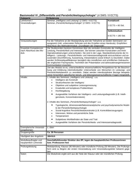 Modulhandbuch - Institut fÃ¼r Psychologie der RWTH Aachen