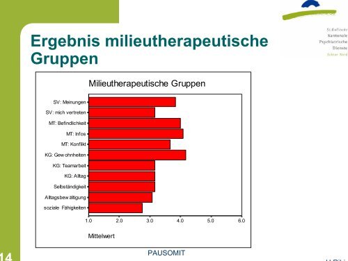 PAUSOMIT.... - Kantonale Psychiatrische Dienste - Sektor Nord