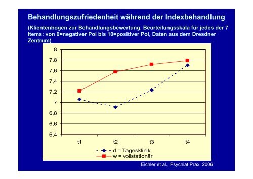 Referat von Prof.Dr.med. Thomas W. Kallert - Kantonale ...