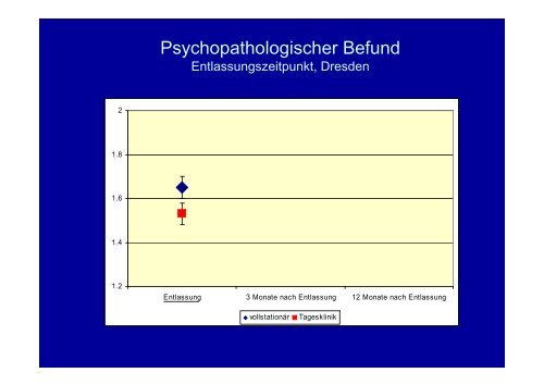 Referat von Prof.Dr.med. Thomas W. Kallert - Kantonale ...