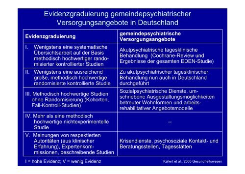 Referat von Prof.Dr.med. Thomas W. Kallert - Kantonale ...