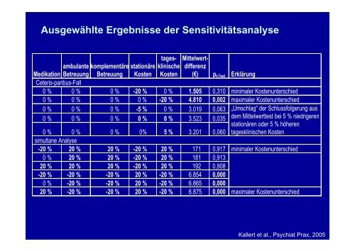 Referat von Prof.Dr.med. Thomas W. Kallert - Kantonale ...