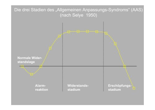 Ulrich Michael Hemmeter - Kantonale Psychiatrische Dienste ...