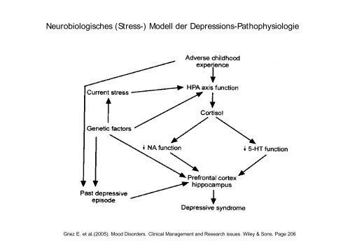 Ulrich Michael Hemmeter - Kantonale Psychiatrische Dienste ...