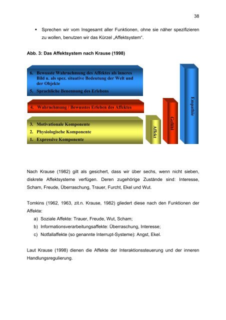 Affektregulation bei Bulimia Nervosa - UniversitÃ¤t OsnabrÃ¼ck