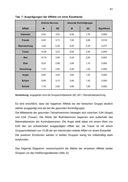 Affektregulation bei Bulimia Nervosa - UniversitÃ¤t OsnabrÃ¼ck