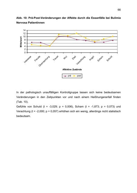 Affektregulation bei Bulimia Nervosa - UniversitÃ¤t OsnabrÃ¼ck