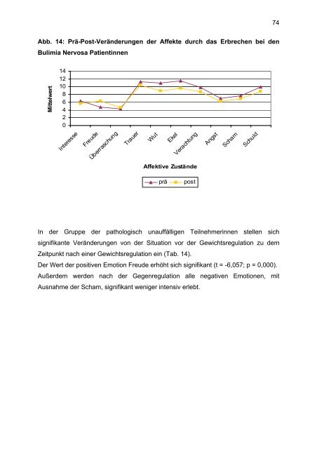 Affektregulation bei Bulimia Nervosa - UniversitÃ¤t OsnabrÃ¼ck