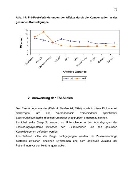 Affektregulation bei Bulimia Nervosa - UniversitÃ¤t OsnabrÃ¼ck