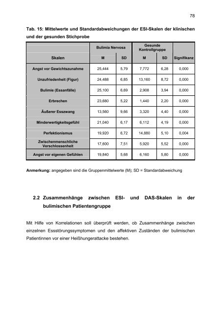 Affektregulation bei Bulimia Nervosa - UniversitÃ¤t OsnabrÃ¼ck