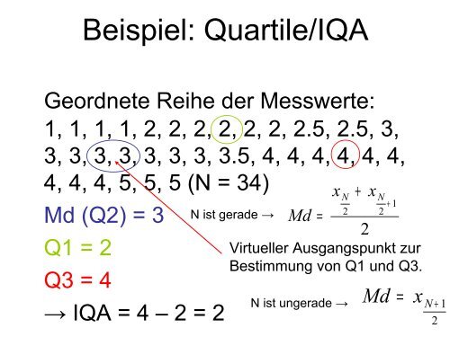 Dispersion und Verteilung