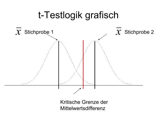 Wahrscheinlichkeit II