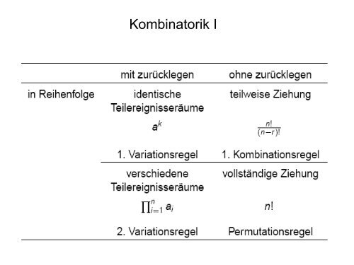 Wahrscheinlichkeit II