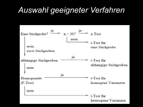 Letzter Dienstag