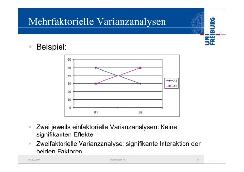 Blocktermin 2