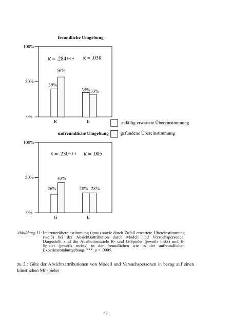 Eine computersimulierte Theorie des Handelns und der Interaktion ...