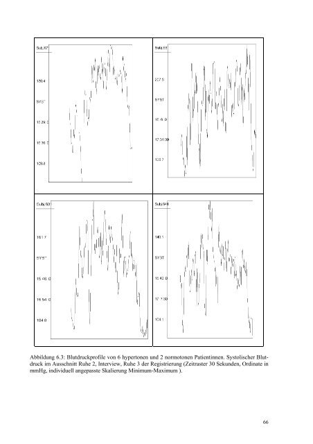 Psychophysiologische.. - Jochen Fahrenberg