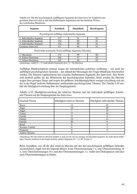 Psychophysiologische.. - Jochen Fahrenberg