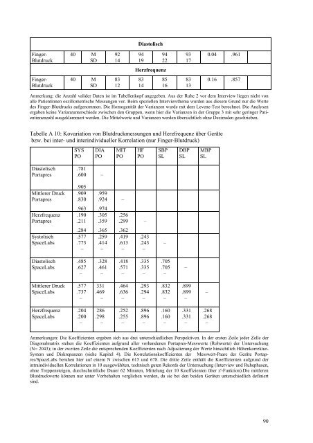 Psychophysiologische.. - Jochen Fahrenberg