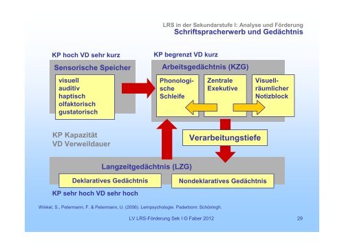 LRS in der Sekundarstufe 01 - Institut fÃ¼r PÃ¤dagogische Psychologie