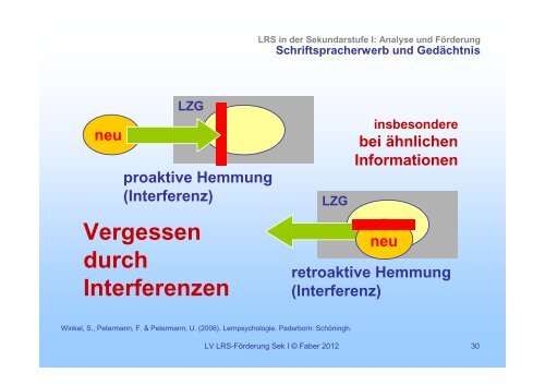 LRS in der Sekundarstufe 01 - Institut fÃ¼r PÃ¤dagogische Psychologie