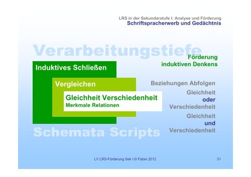 LRS in der Sekundarstufe 01 - Institut fÃ¼r PÃ¤dagogische Psychologie