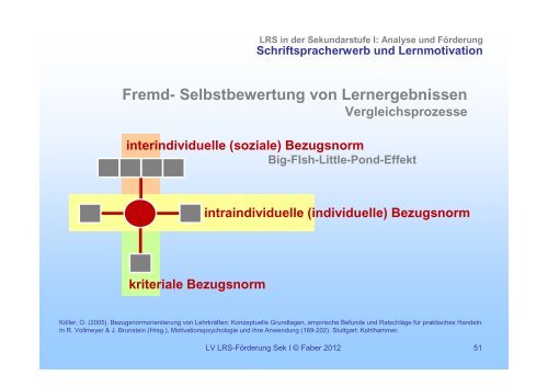 LRS in der Sekundarstufe 01 - Institut fÃ¼r PÃ¤dagogische Psychologie