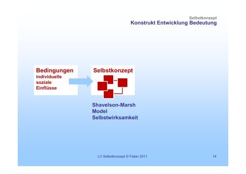 Selbstkonzept 01 - Institut fÃ¼r PÃ¤dagogische Psychologie