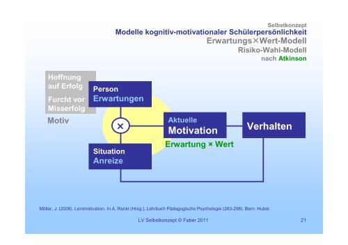 Selbstkonzept 01 - Institut fÃ¼r PÃ¤dagogische Psychologie