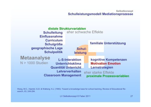 Selbstkonzept 01 - Institut fÃ¼r PÃ¤dagogische Psychologie