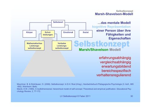 Selbstkonzept 01 - Institut fÃ¼r PÃ¤dagogische Psychologie