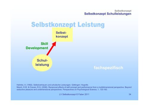 Selbstkonzept 01 - Institut fÃ¼r PÃ¤dagogische Psychologie