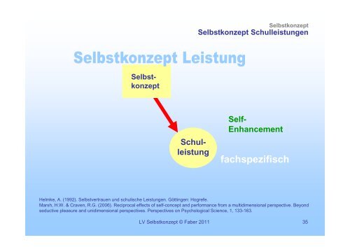 Selbstkonzept 01 - Institut fÃ¼r PÃ¤dagogische Psychologie