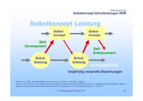 Selbstkonzept 01 - Institut fÃ¼r PÃ¤dagogische Psychologie