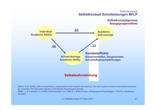 Selbstkonzept 01 - Institut fÃ¼r PÃ¤dagogische Psychologie