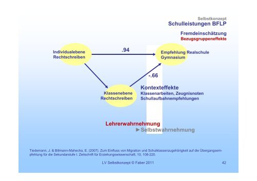 Selbstkonzept 01 - Institut fÃ¼r PÃ¤dagogische Psychologie