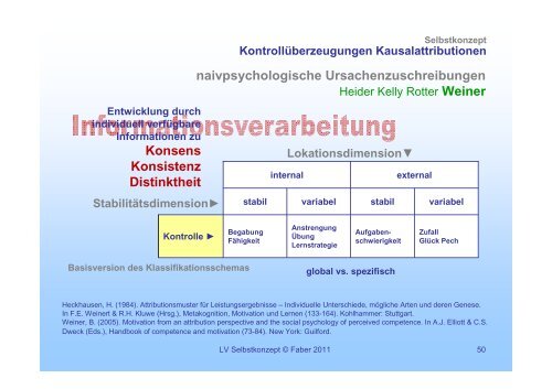 Selbstkonzept 01 - Institut fÃ¼r PÃ¤dagogische Psychologie