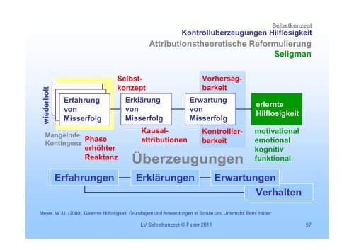 Selbstkonzept 01 - Institut fÃ¼r PÃ¤dagogische Psychologie